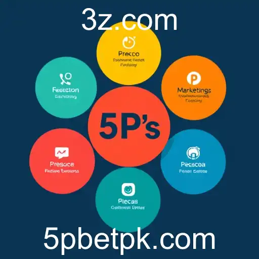 A Estratégia de Criação de Promoções de Sucesso